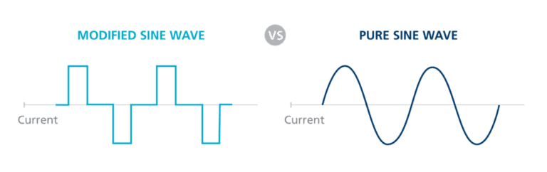 纯正弦波逆变器的特点