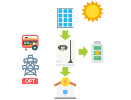 太阳能工作_白天