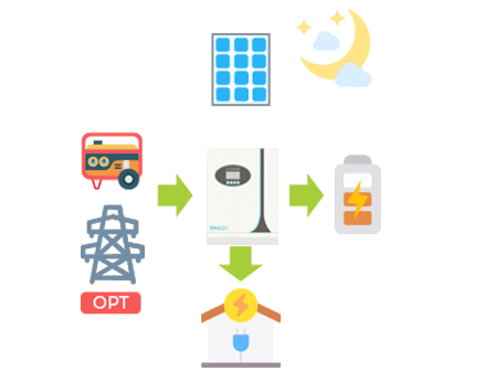 太阳能工作_夜间