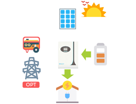 太阳能工作_晚上