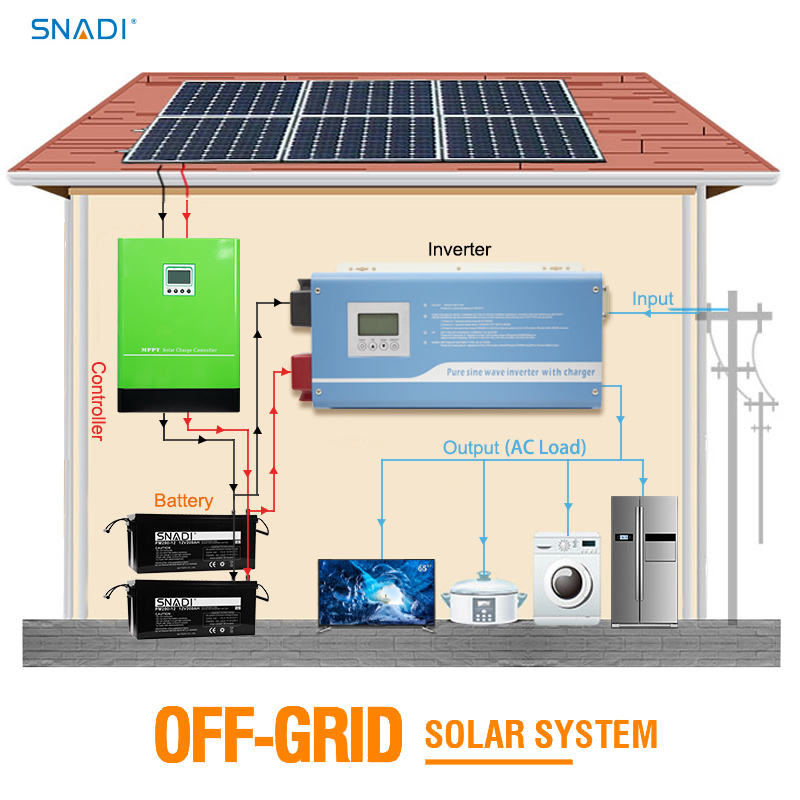 太阳能充电控制器的安装及注意事项